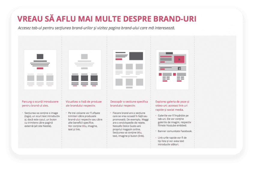 Nestlé Romania project visual: How We Did It?