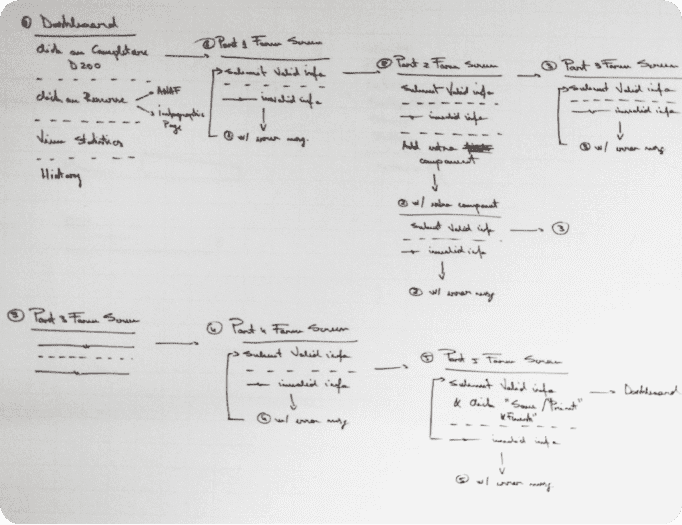 ANAF D200 (self-initiated concept) user flow diagram: Mapping user flows