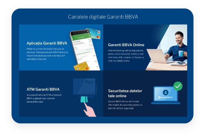 Garanti BBVA Romania project visual: Navigating a labyrinth of complexities