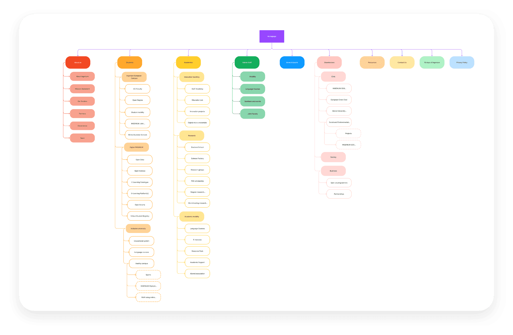 INGENIUM European University Alliance project visual: Proposed Solution