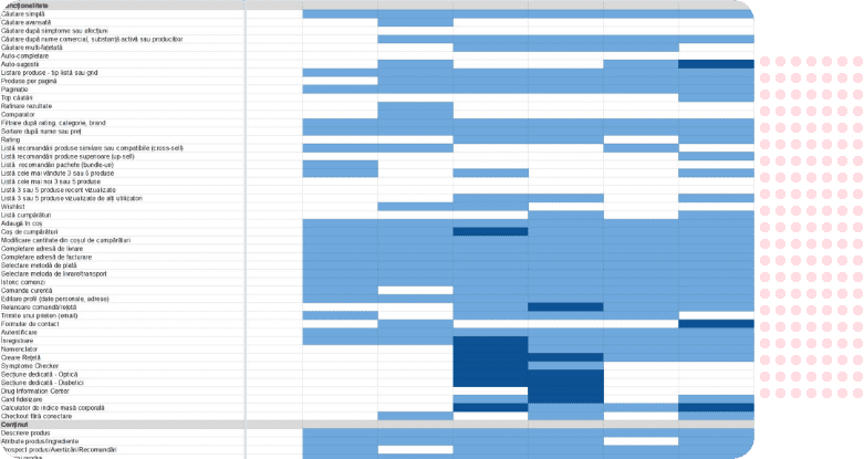 Mattca project visual: Competitive analysis