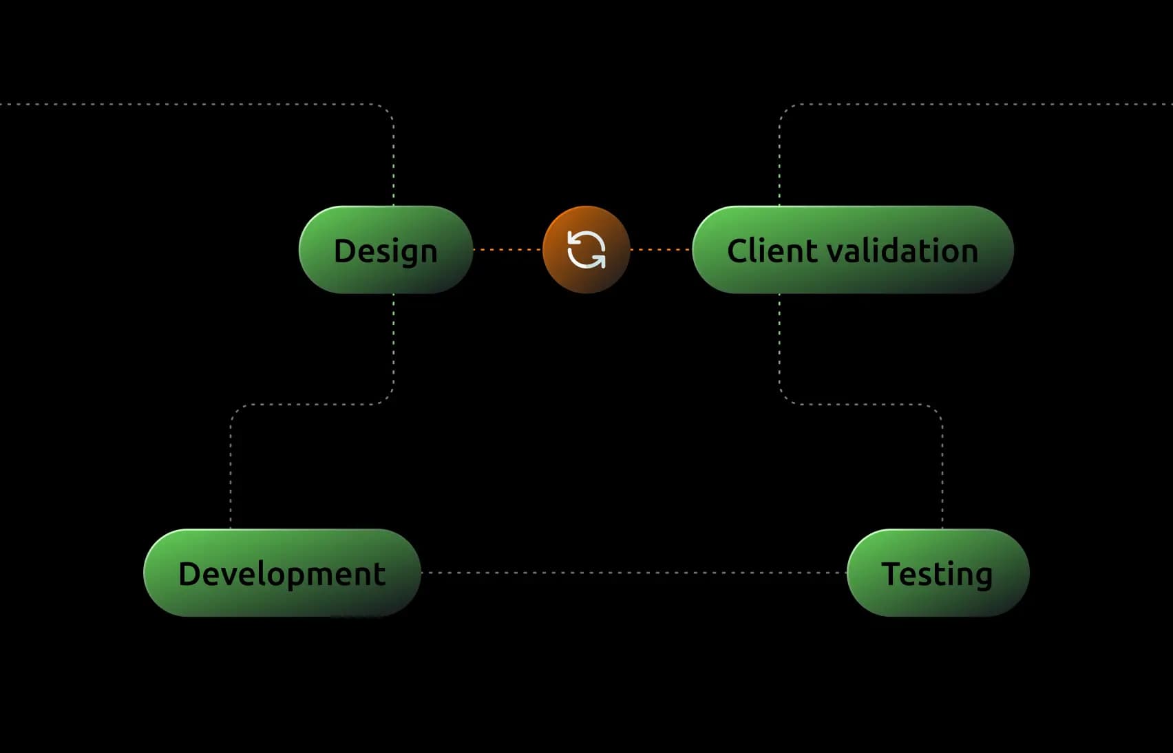 SCUT project visual: Implementation